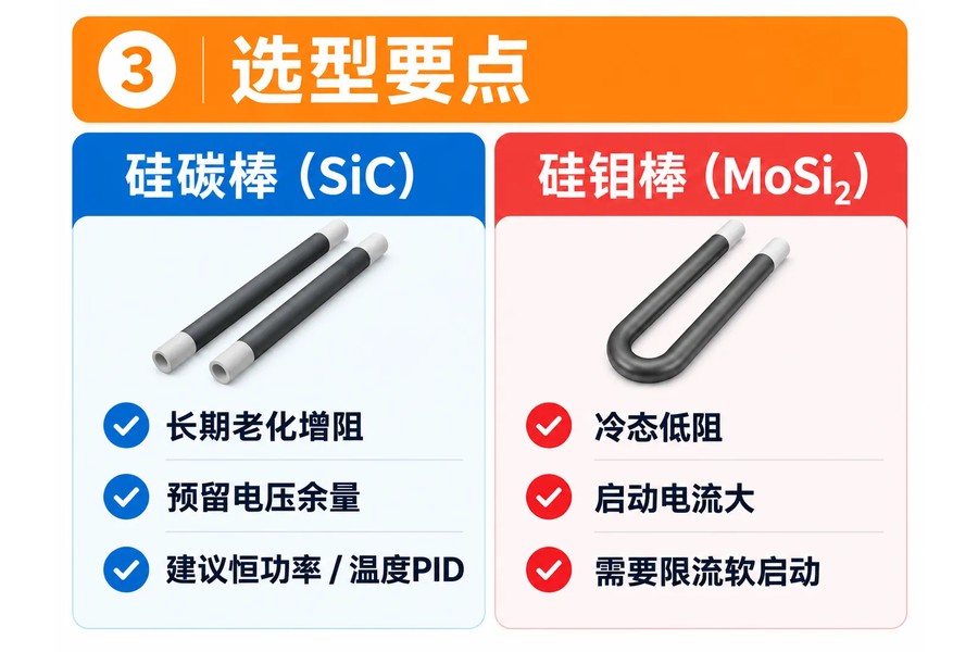 硅碳棒与硅钼棒加热电源怎么配?选型要点
